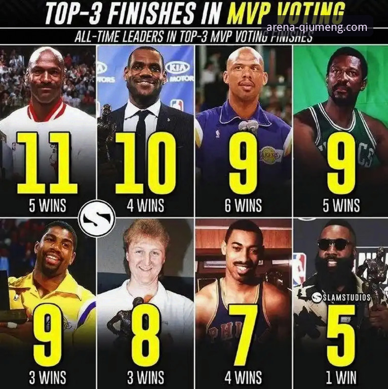 球盟会体验如何 NBA历史级MVP悬念:安东尼断言亚历山大锁定奖项,未来比肩乔丹詹姆斯